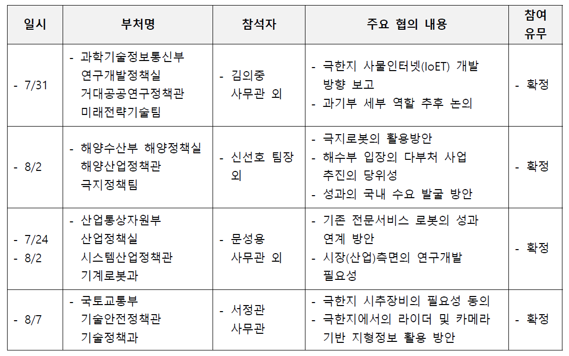 참여 부처와의 주요 협의 내용