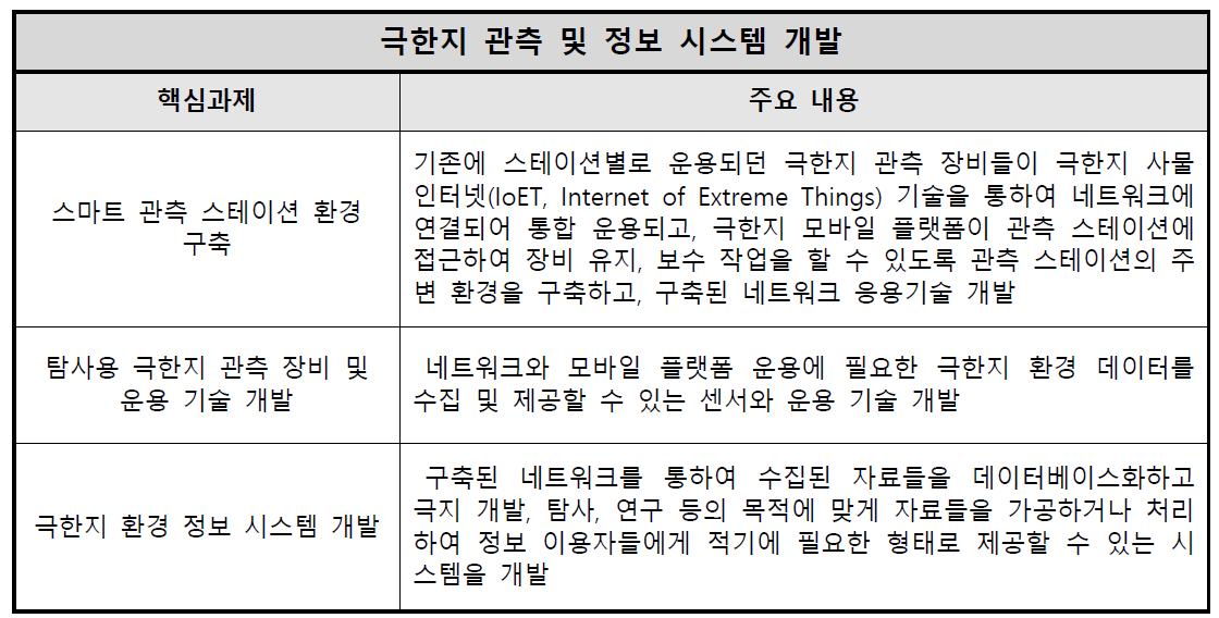 극한지 관측 및 정보 시스템 개발 주요 내용