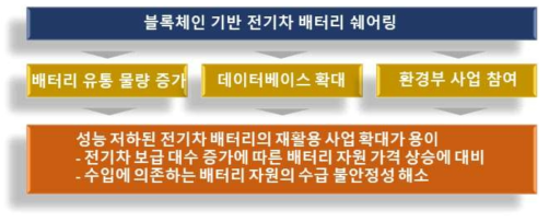 본 사업과 후방산업과의 연계성