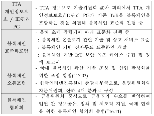 블록체인 표준화 활동 (출처: 블록체인 표준화 동향 및 전략적 대응방안 연구)