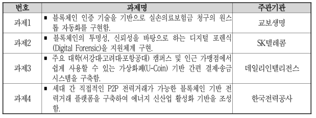 17년 블록체인 확산을 위한 시범 사업