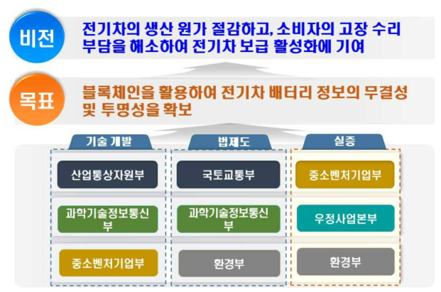 다부처 추진 시너지를 통한 사업 목표 달성