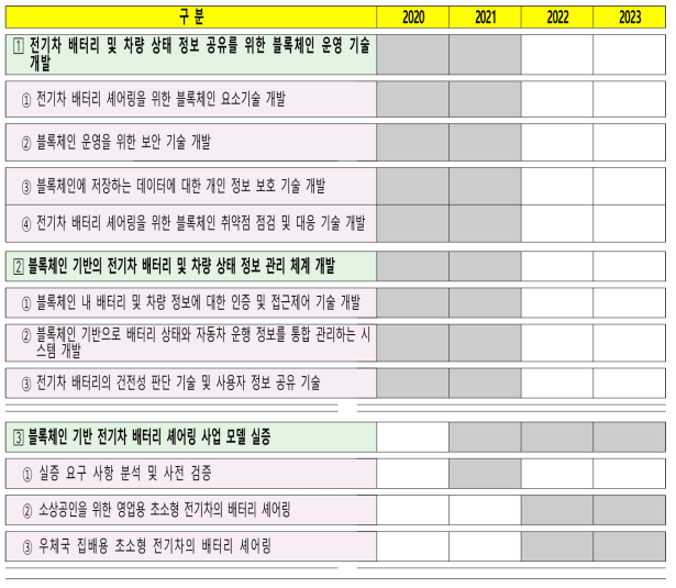 사업추진 일정표