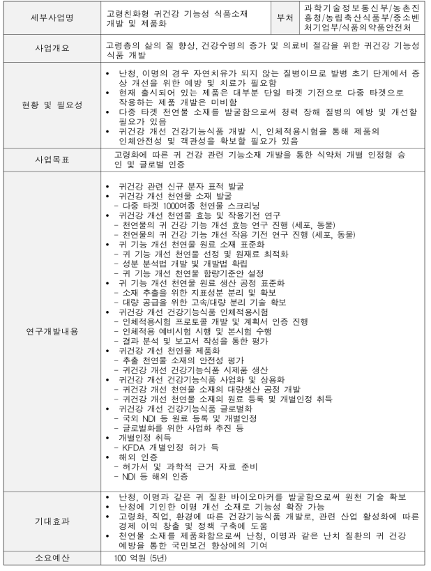 귀건강 연구개발 내용