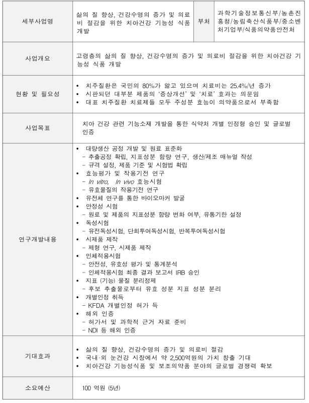 치아건강 연구개발 내용