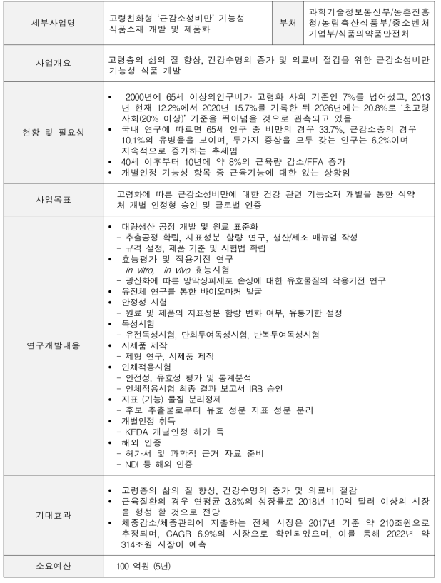 근육건강/비만 연구개발 내용