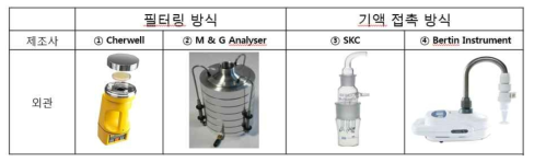 상용화된 바이오포집 장치