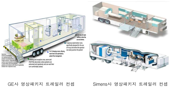 영상패키지 트레일러 구성