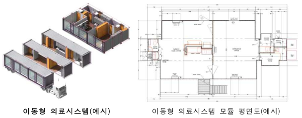 이동형병원 설계(예시)