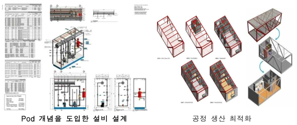 POD 설계를 통한 공정생산 최적화