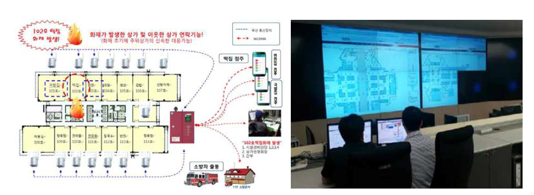 민간 기업체의 화재 관리 시스템 예시