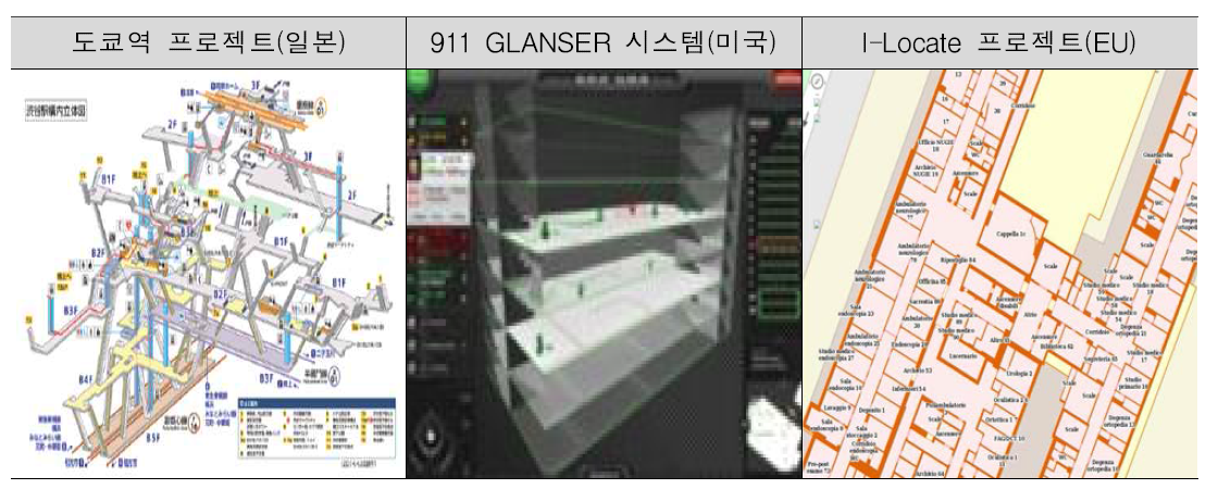 실내 공간정보 해외 추진 사례(공공)