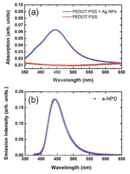 Time-resolved PL spectra detected at the wavelength of 440 nm via 375 nm laser source