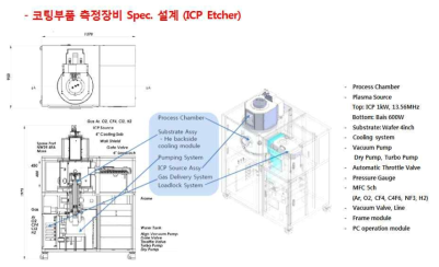 ICP Etcher 장비 설계 도면