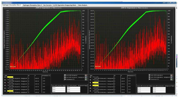 uTDS SW: DAQ의 승온에 따른 시간 대비 수소 방출 스펙트럼