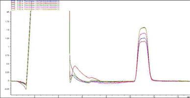 Chromatogram of CO (0.1 μmol/mol 수준)