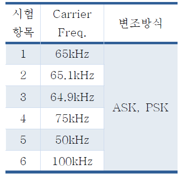 ASK 및 PSK 시험항목