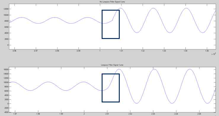 저역통과필터 적용 전(그림 상)/후(그림 하) 비교