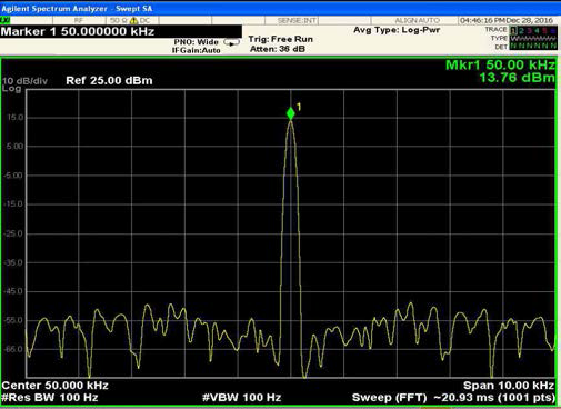 50kHz 변조 주파수(CW) Spectrum