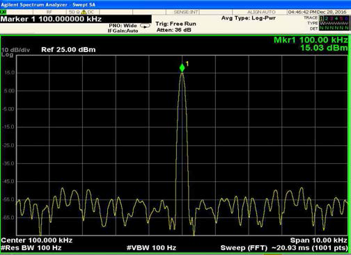 100kHz 변조 주파수(CW) Spectrum