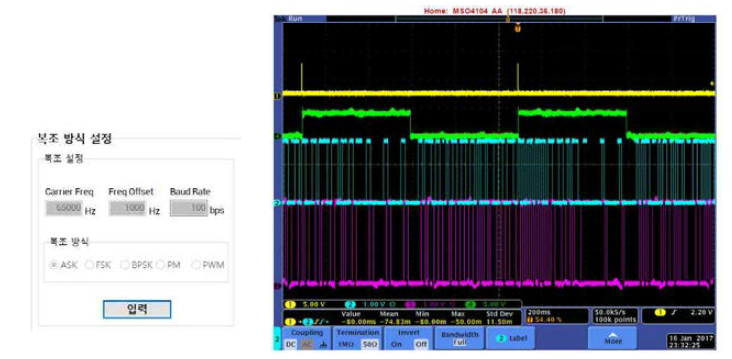 ASK 복조 신호(노랑 : 송신1PPS, 녹색 : 수신신호 1PPS, 파랑 : 송신신호, 보라 : 복조신호)