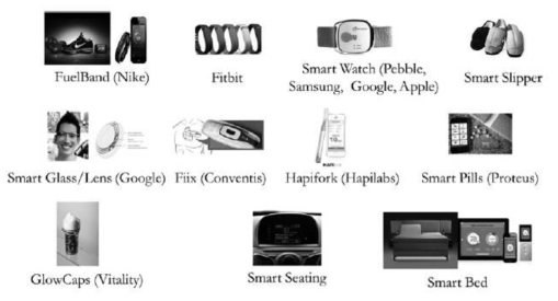 IoT 디바이스 관련 국내외 주요 제품