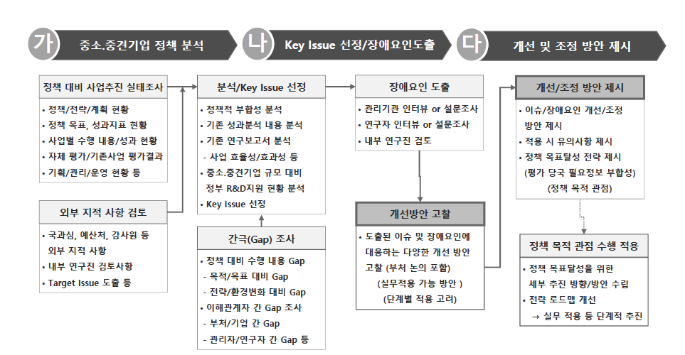 세부 분석내용