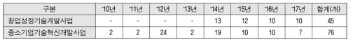 평가대상사업 대표성과 사례수