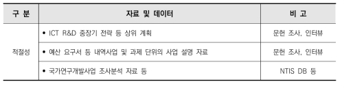 사업 투자 전략의 적절성 분석 자료