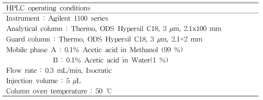 HPLC Conditions for analysis of cholesterol in infant formula