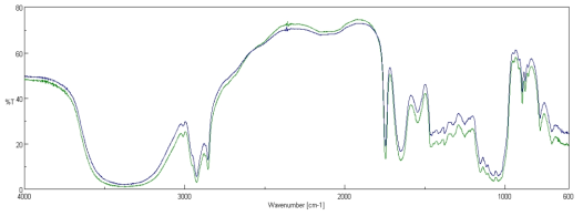 FT-IR spectra of the STEP 2 milk powder sample in KBr pellet