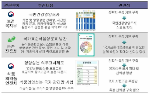 Selected Korean government’s nutrition program to improve public health