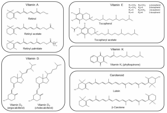Chemical structures of fat-soluble vitamins
