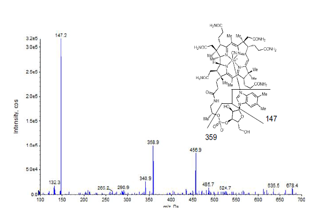 MS/MS spectrum of cyanocobalamin