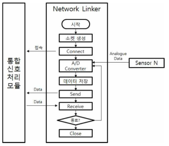 Network Linker 동작 알고리즘