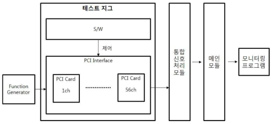 테스트 지그 블록다이어그램