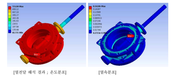 정상상태 열전달 해석 결과