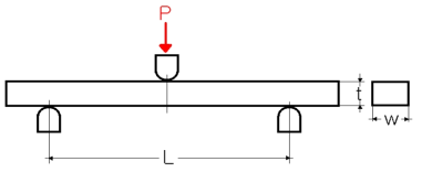굽힘시험 개략도