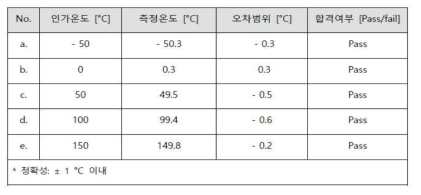 TLP 복합센서 온도시험 결과