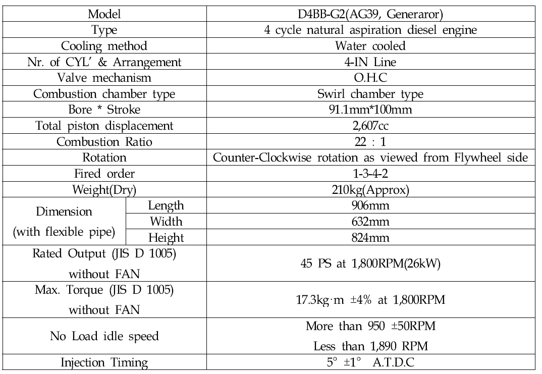 엔진 일반사양 (Engine General specifications)