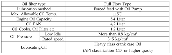 엔진 윤활장치 사양 (Lubrication System specifications)