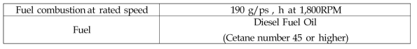 엔진 연료 공급장치 사양 (Fuel System specifications)