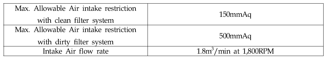 엔진 공기 공급장치 사양 (Air intake System specifications)