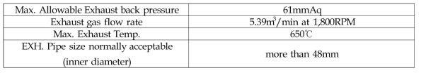 엔진 배기장치 사양 (Exhaust System specifications)