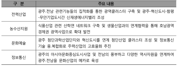 혁신도시 특화발전 추진 기본방향