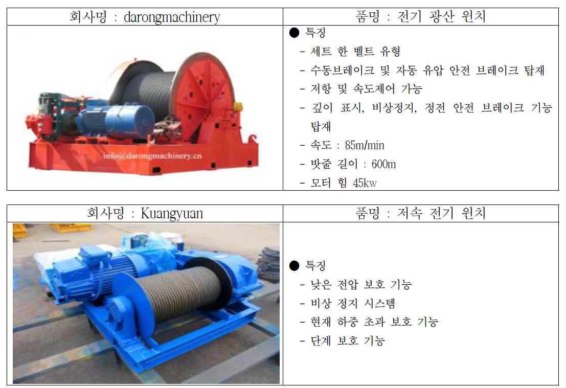 윈치 제품 및 성능 조사