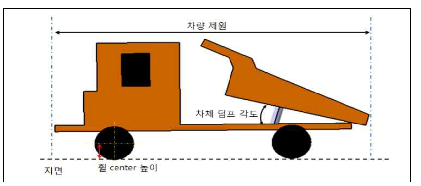 성능평가 항목