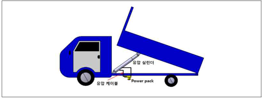 유압 실린더를 이용한 덤프 시스템