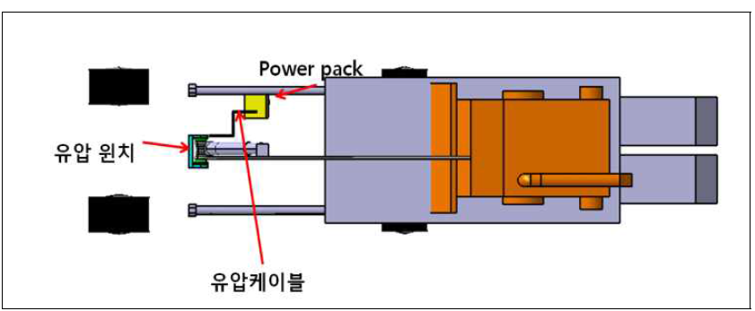 농 작업기 적제 안정성 향상을 위한 윈치 시스템