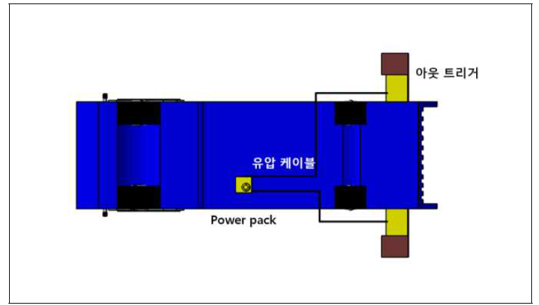 아웃 트리거 구동 시스템